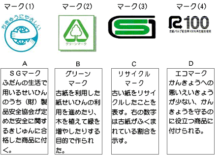 A SGマークふだんの生活で用いるせいひんのうち(財)製品安全協会が定めた安全に関するきじゅんに合格した商品に付く。B グリーンマーク古紙を利用した紙せいひんの利用を進めたり、木を植えて緑を増やしたりする目的で作られた。C リサイクルマーク古い紙をリサイクルしたことを表す。右の数字は古紙がふくまれている割合を示す。D エコマークかんきょうへの悪いえいきょうが少ない、かんきょうを守るのに役立つ商品に付けられる。