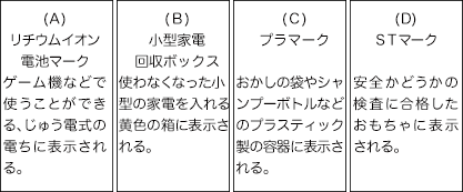 Ａ:リチウムイオン電池マーク、Ｂ:小型家電回収ボックス、Ｃ:プラマーク、Ｄ:ＳＴマーク