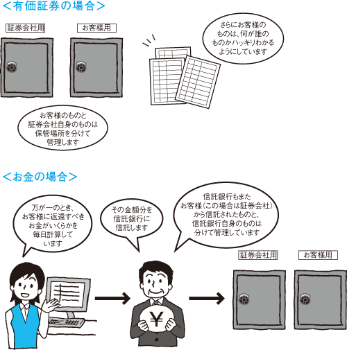 顧客資産の分別保管