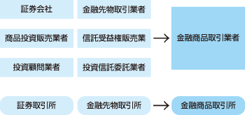 金融商品取引法での法律上の呼び名