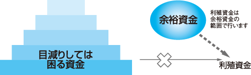利殖資金の考え方