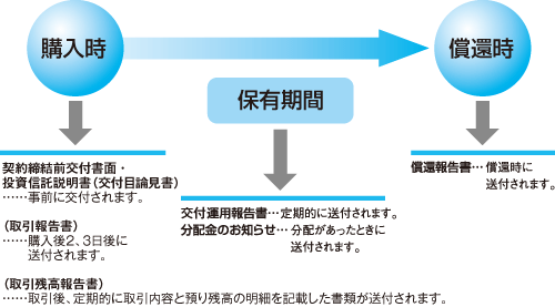 投資家への情報還元