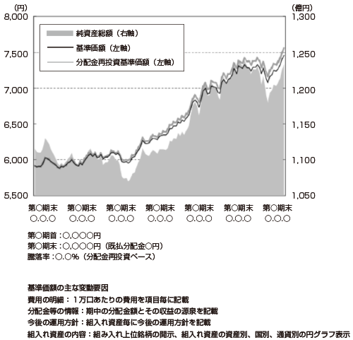 交付運用報告書の記載内容（表示例）の図