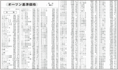新聞に掲載された基準価額（オープン基準価格）