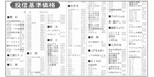 新聞に掲載された基準価額（投信基準価格）