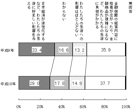 （図表）ビッグバンの進展によって予想されること