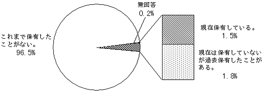 （図表）外貨建て金融商品の保有状況