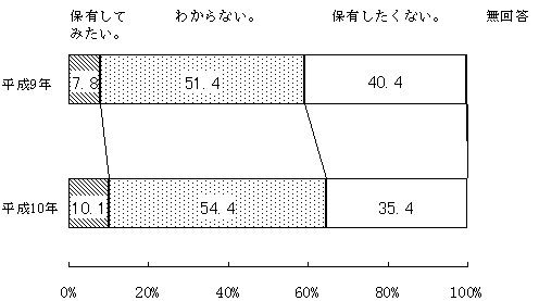 （図表）外貨建て金融商品の保有意思