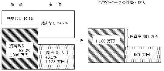 （世帯の割合）