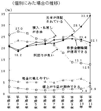 （図表 4）金融商品を選択する際に重視すること＜問5＞