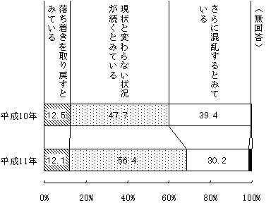 （図表 8）今後１～２年間の金融情勢に対する評価＜問18(c)＞