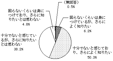 （図表14）金融知識に対する生活者の姿勢 ＜問19(a)、問19(b)＞