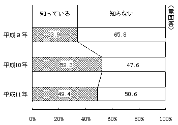 （図表16）ビッグバンの認知度＜問17(a)＞