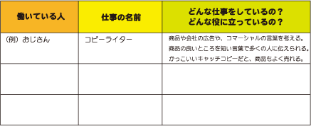 仕事を調べるシートの例