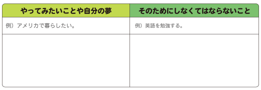 やってみたいことや自分の夢,そのためにしなくてはならないこと