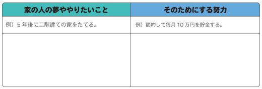 家の人の夢ややりたいこと,そのためにする努力