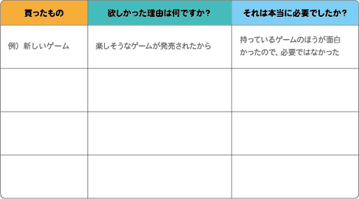 今まで買ったものを書き出してみましょう
