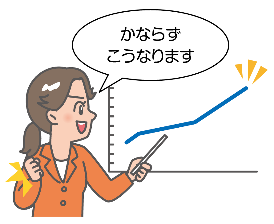 例示のイラスト。セールスウーマンと、その人が売ろうとしている商品（有価証券など）の価格の見通しが描かれています。価格の見通しは、今後どんどん上昇するように描かれています。セールスウーマンは、「かならずこうなります」と言っています。商品（有価証券など）の価格が、今後どんどん上昇するかどうかは、不確実なことです。それなのに、この人は、断定的に、「かならずこうなる」と言っています。断定的判断にあたり、契約しても取り消すことができます。