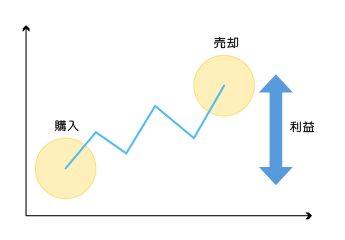 下記説明のイメージ図