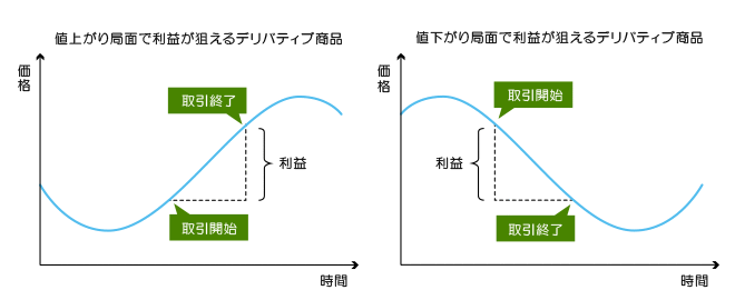 下記説明のイメージ図
