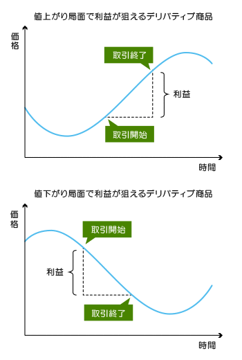 下記説明のイメージ図
