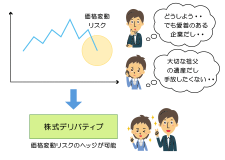 下記説明のイメージ図