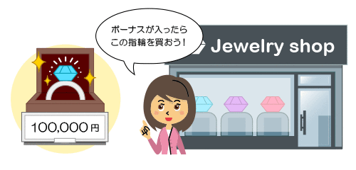 下記説明のイメージ図