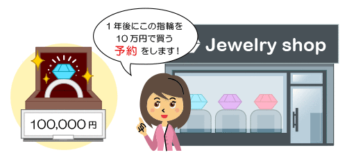 下記説明のイメージ図