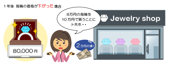 下記説明のイメージ図