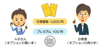 下記説明のイメージ図