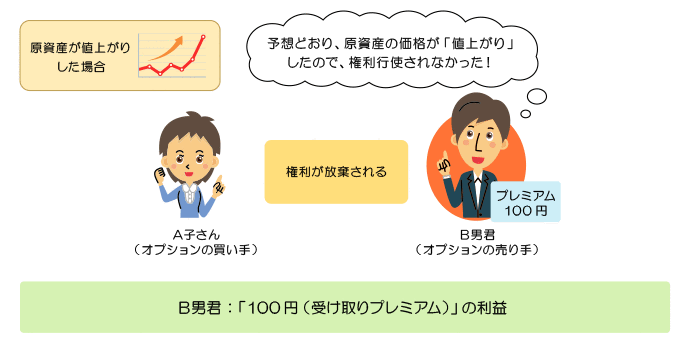 下記説明のイメージ図