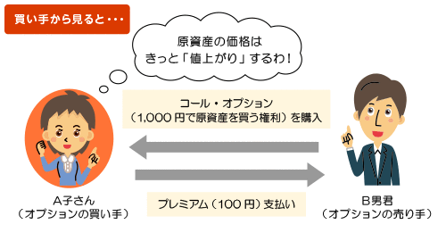 下記説明のイメージ図