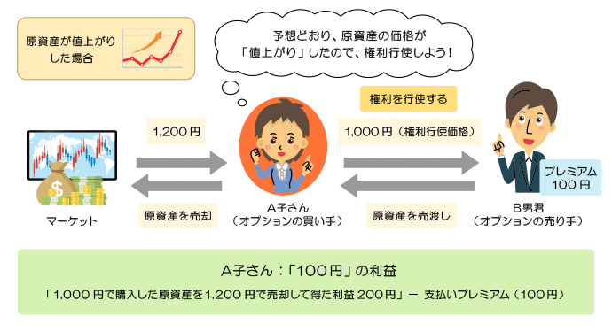 下記説明のイメージ図