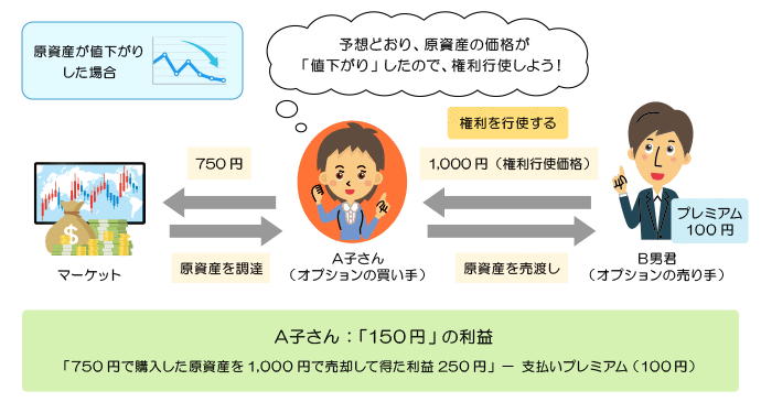 下記説明のイメージ図