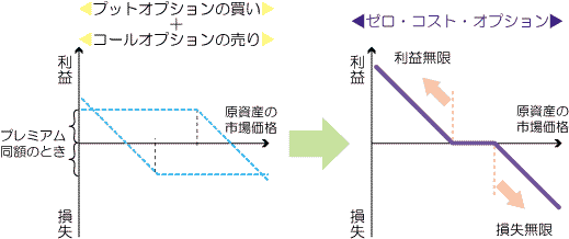下記説明のイメージ図