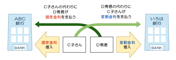 下記説明のイメージ図