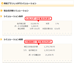 シミュレーション結果の一例