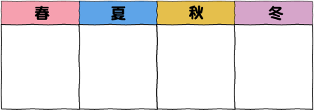 １年で参加した行事