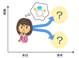 下記説明のイメージ図