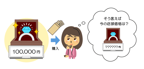 下記説明のイメージ図