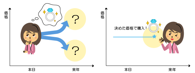 下記説明のイメージ図