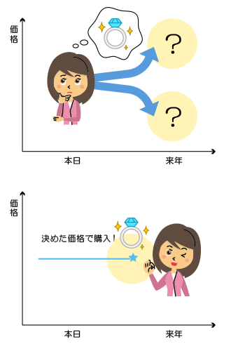 下記説明のイメージ図