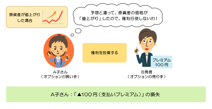 下記説明のイメージ図