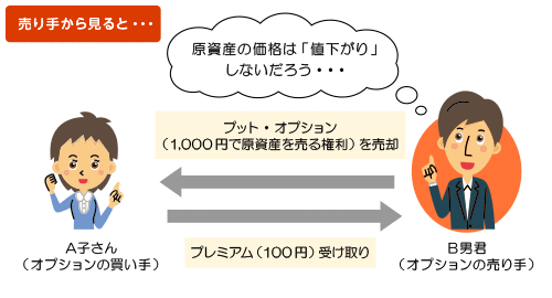 下記説明のイメージ図
