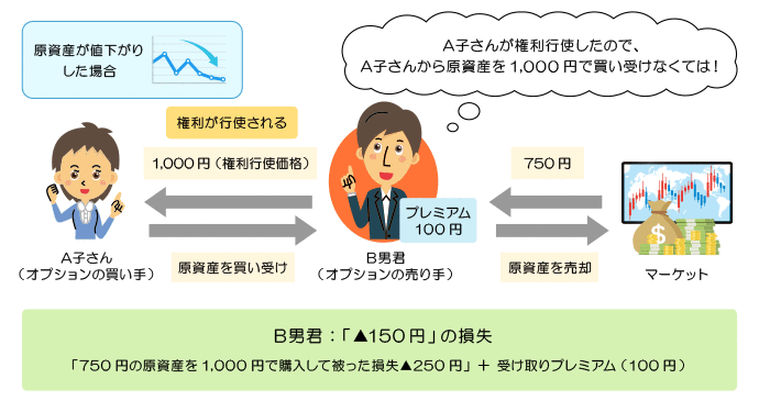 下記説明のイメージ図