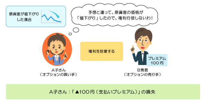 下記説明のイメージ図