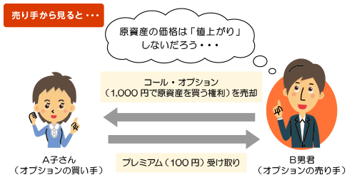 下記説明のイメージ図