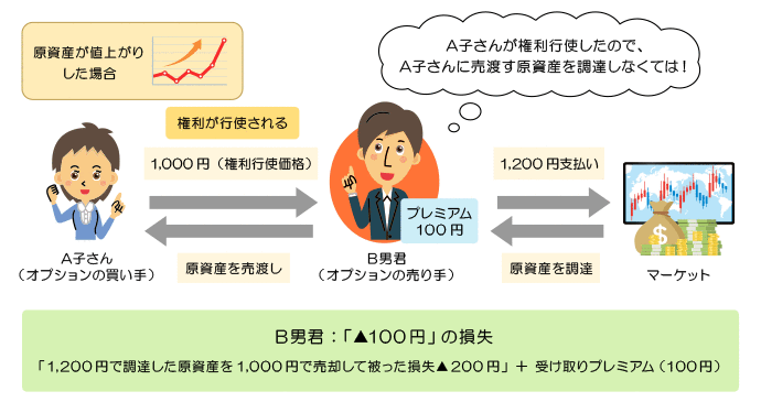 下記説明のイメージ図