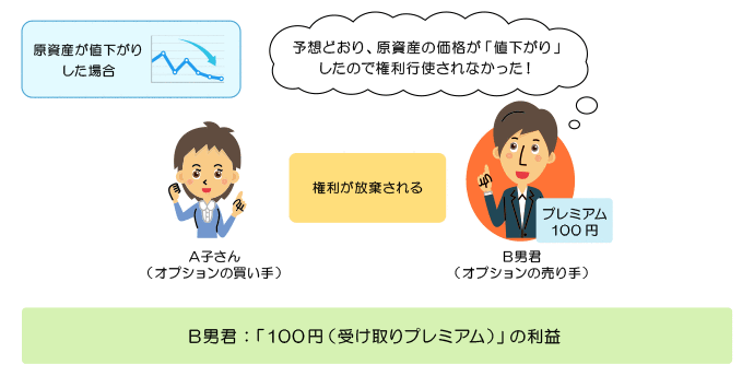 下記説明のイメージ図