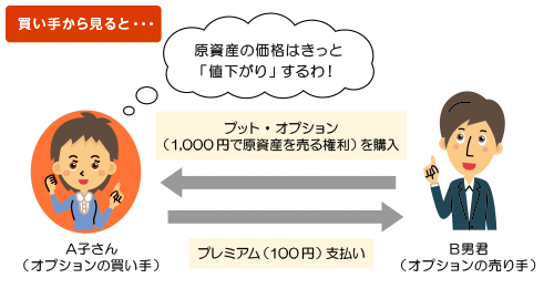 下記説明のイメージ図